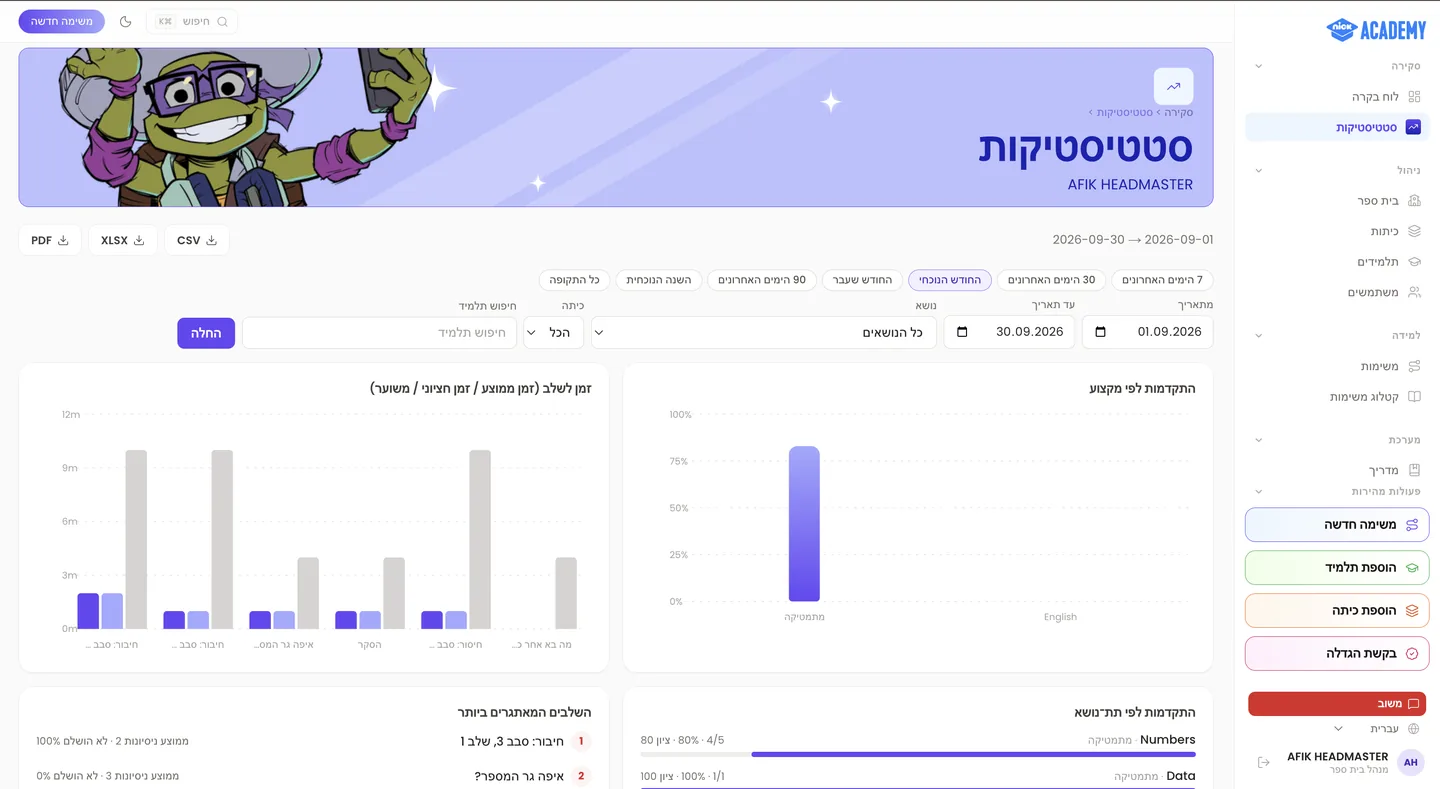 דשבורד המורה של NickAcademy עם תמונת מצב כיתתית בזמן אמת